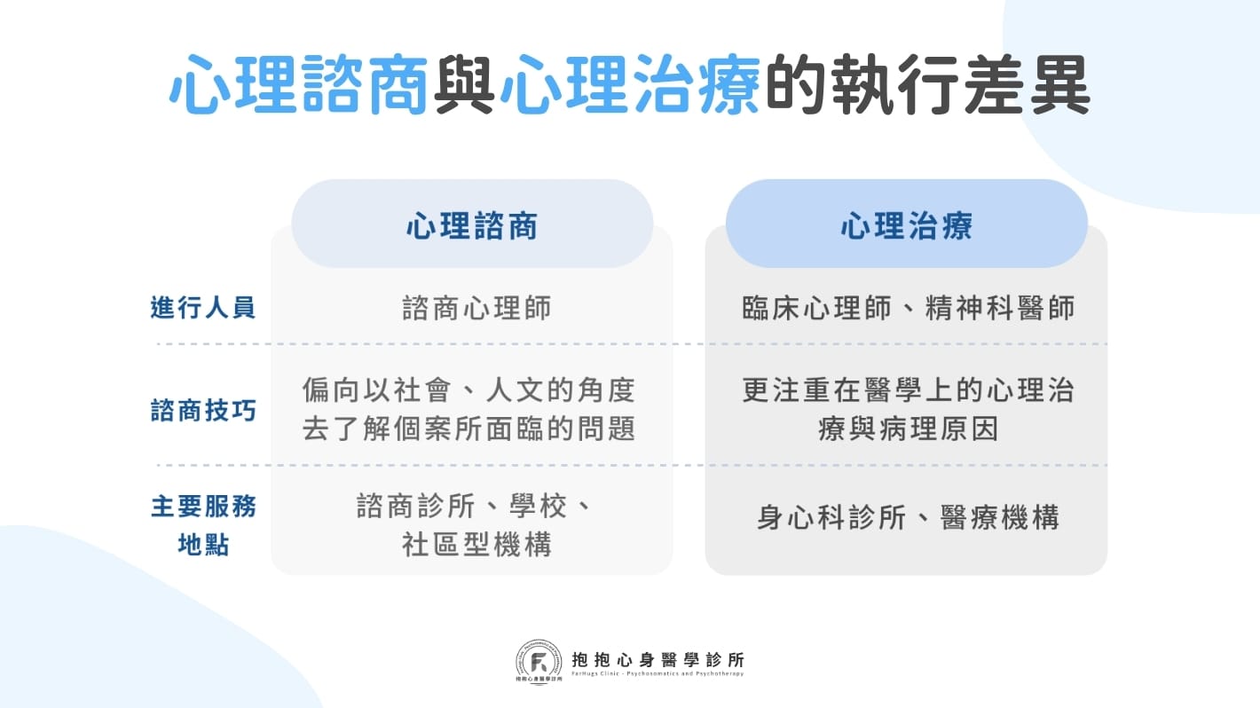 心理諮商與心理治療的執行差異