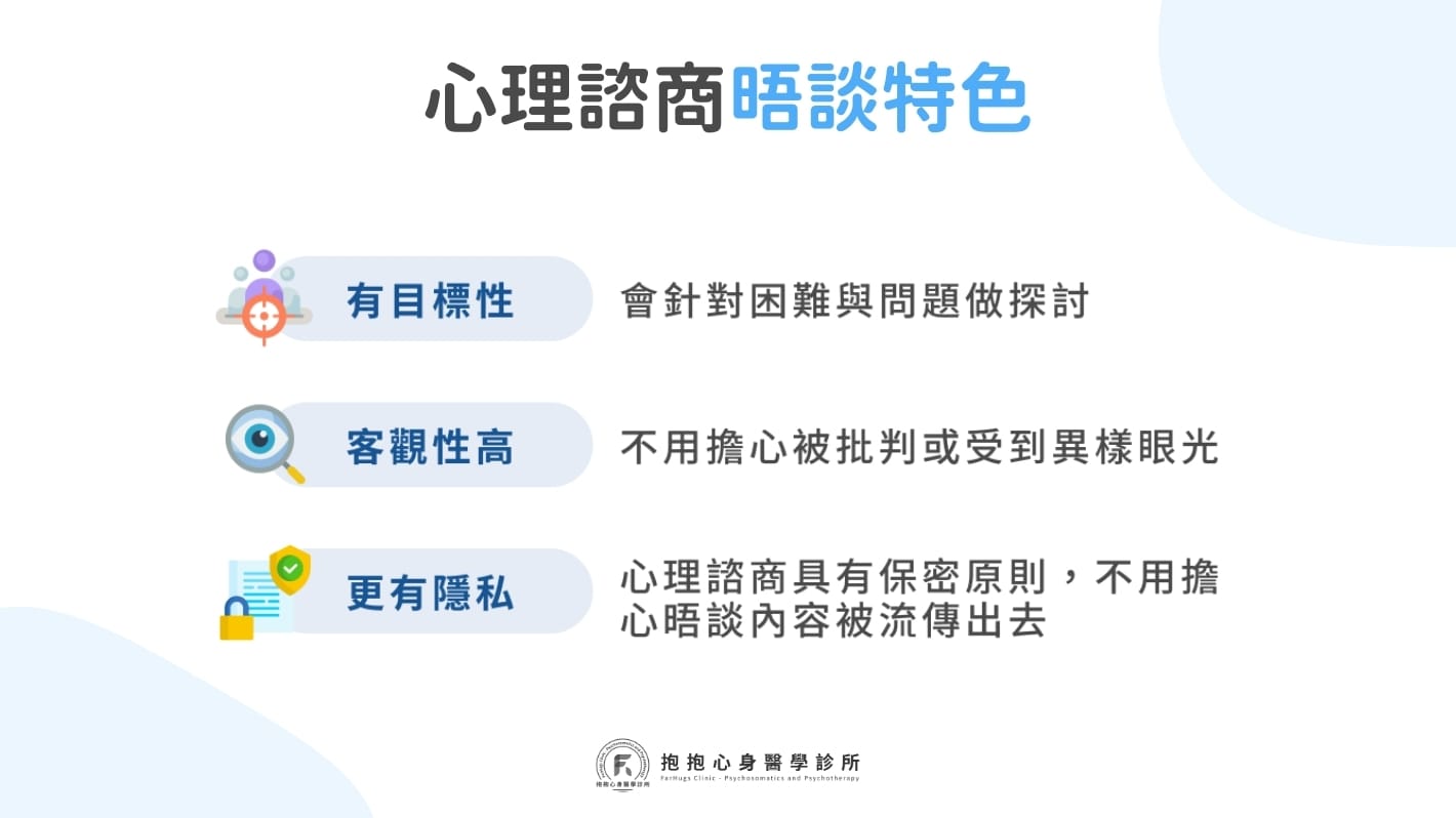 心理諮商晤談的特色
