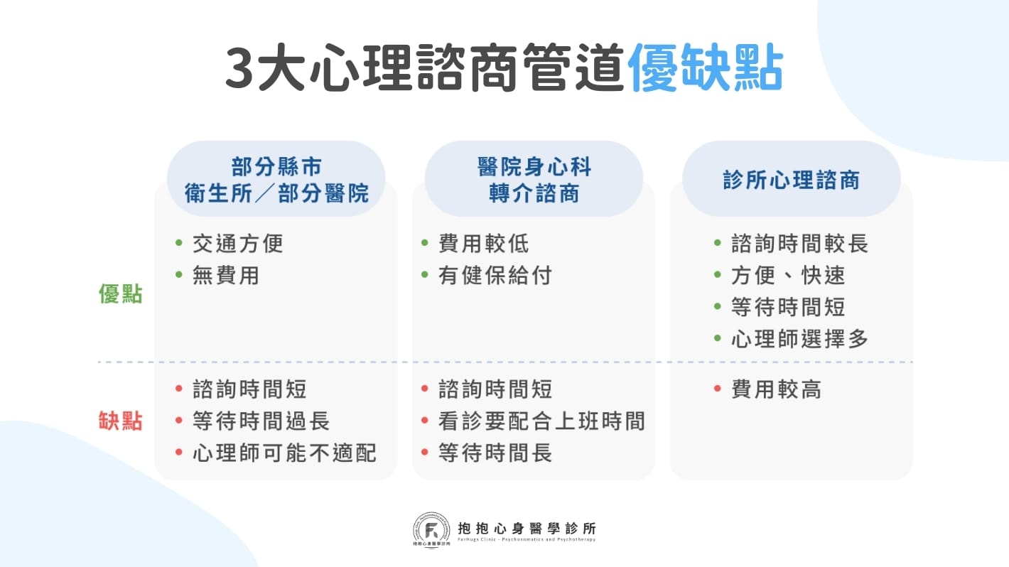 心理諮商 3 大管道比較