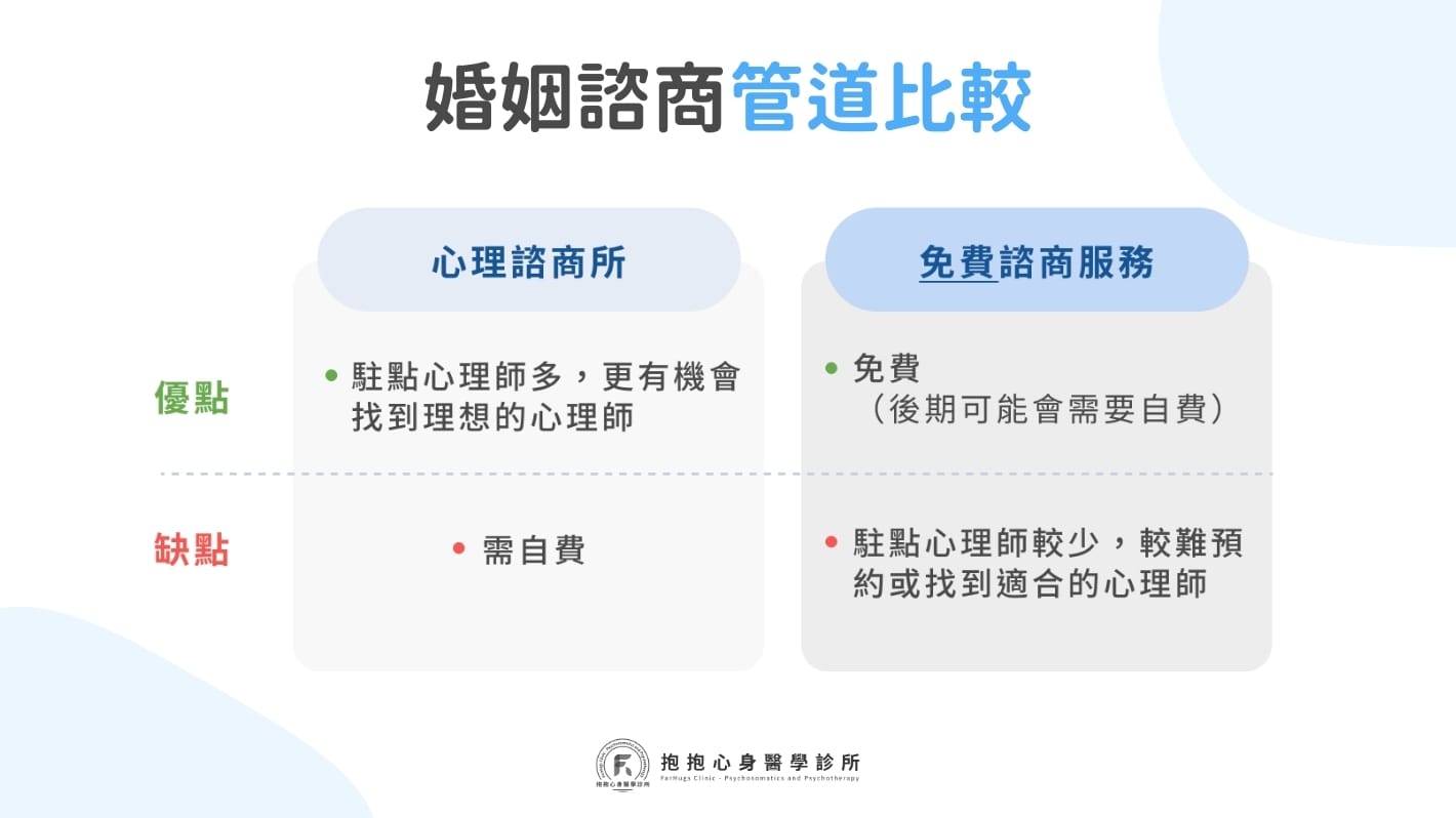我該選擇心理諮商所，還是免費諮商服務？