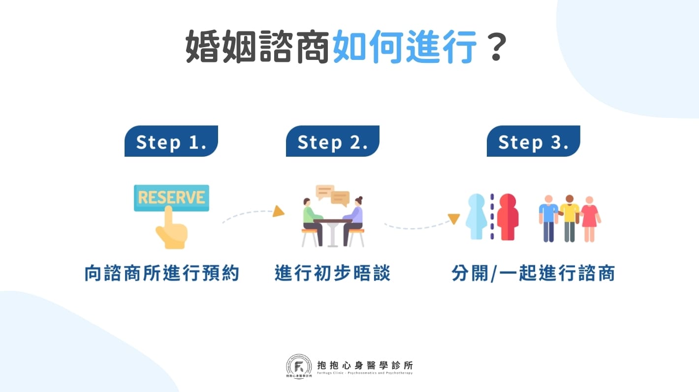 婚姻諮商如何進行？