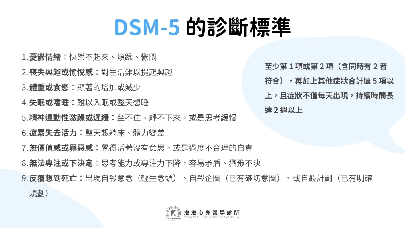 DSM-5 的憂鬱症診斷標準