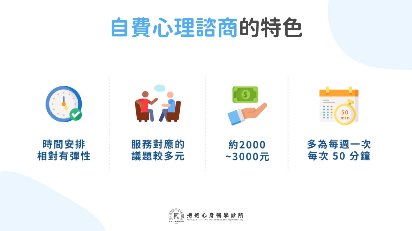自費心理諮商的特色