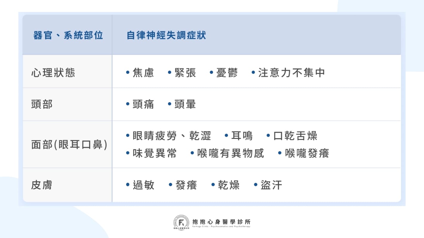 自律神經失調症狀高達 20 幾種？自律神經失調症狀有哪些？（上）