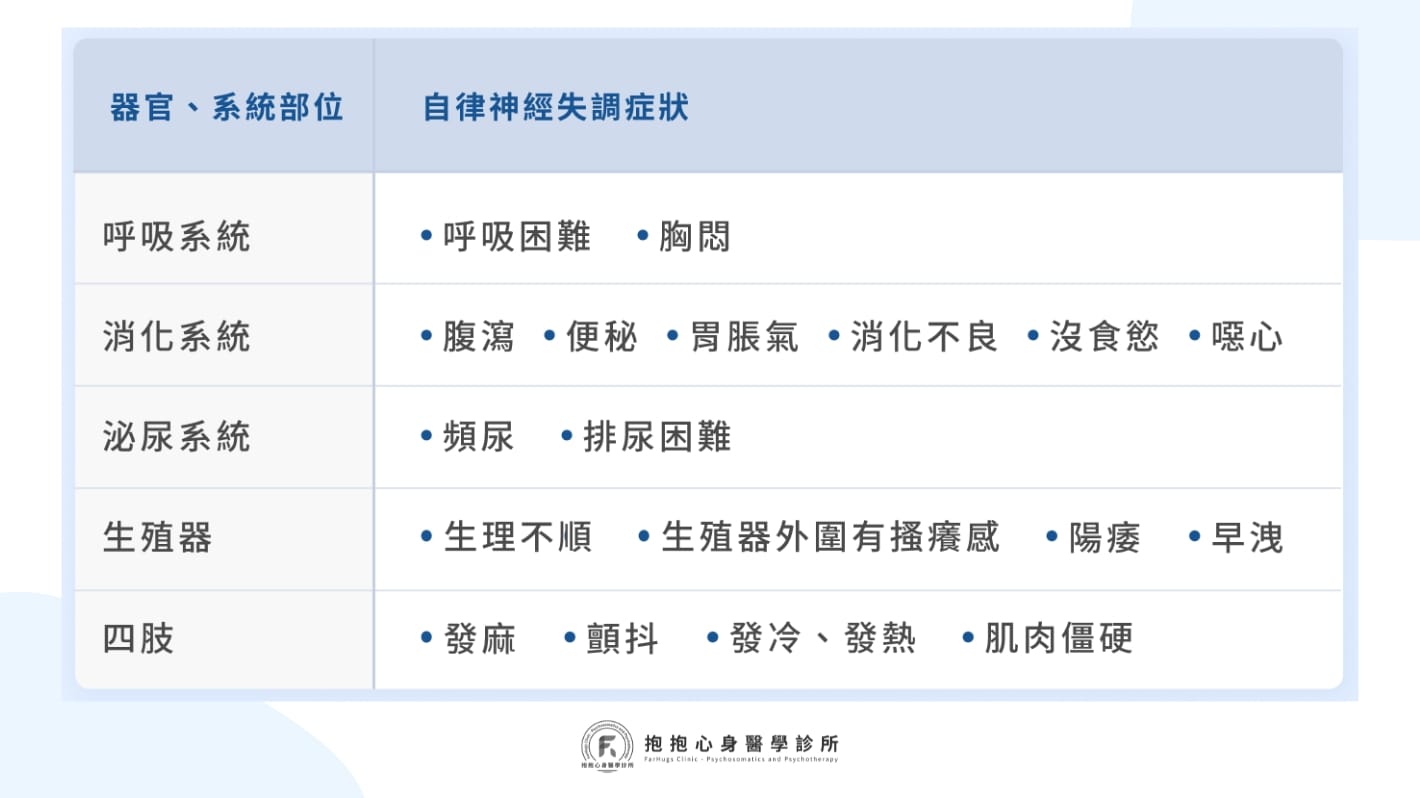 自律神經失調症狀高達 20 幾種？自律神經失調症狀有哪些？（下）