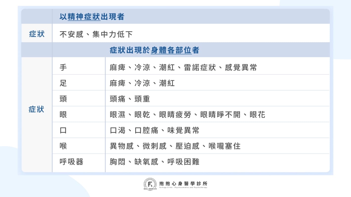 自律神經失調檢測怎麼做？教你 1 分鐘檢測自律神經失調！（上）