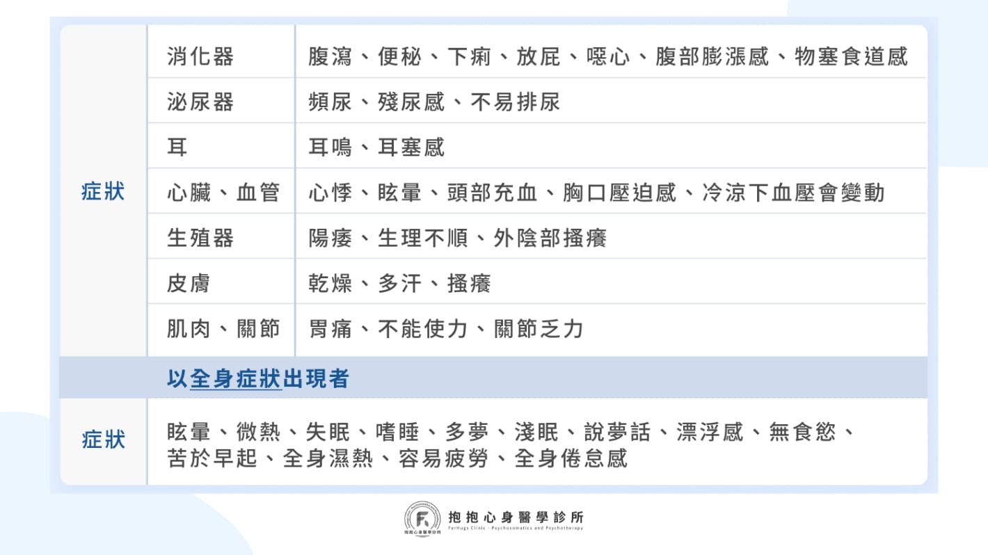 自律神經失調檢測怎麼做？教你 1 分鐘檢測自律神經失調！（下）