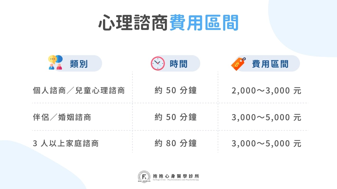 心理諮商費用區間一覽