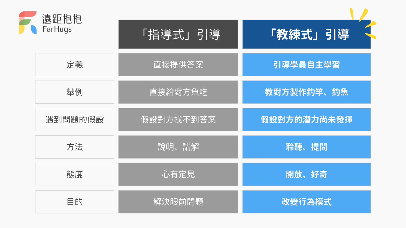 何謂教練式引導