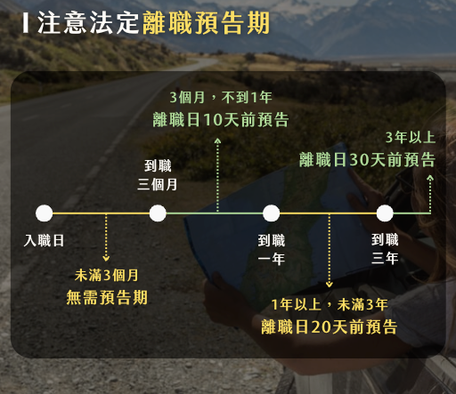 留意法定的離職預告期，是極為基本又重要的事情，決定離職日的前提都必需建立在符合勞基法的條件下進行。