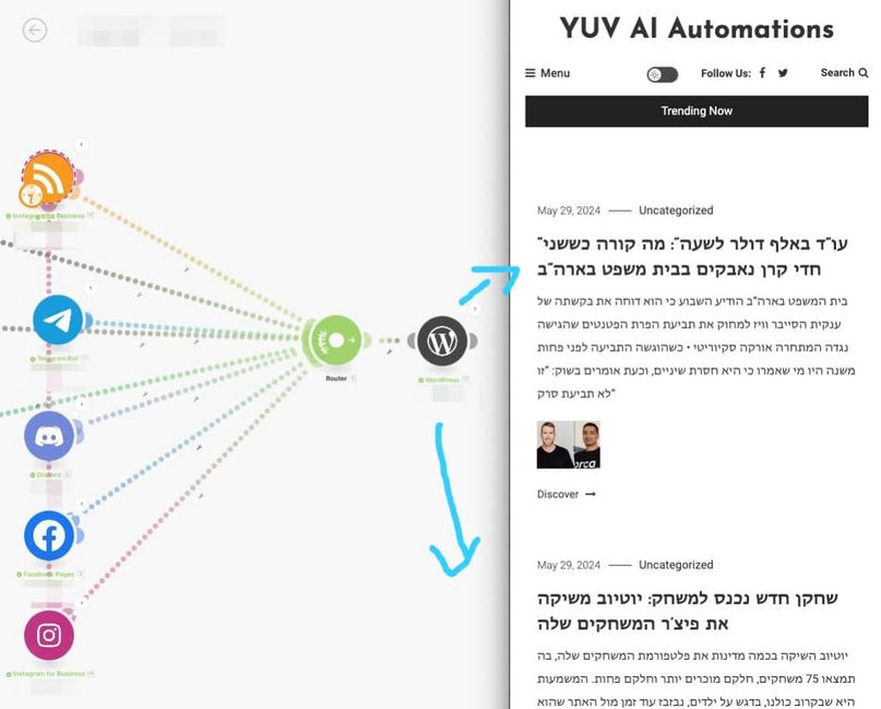 מתחמם לקראת ההרצאה: ככה נראה תרחיש שמקבל מגוון טריגרים והופך אותם לפוסט ומפרסם אותם אוטומטית באתר.