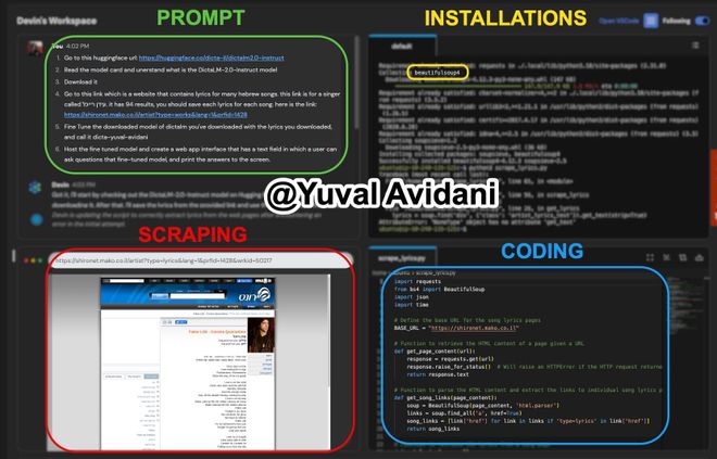 תמונה מ: DEVIN יוצר מודל בעברית על בסיס שירים של עידן רייכל