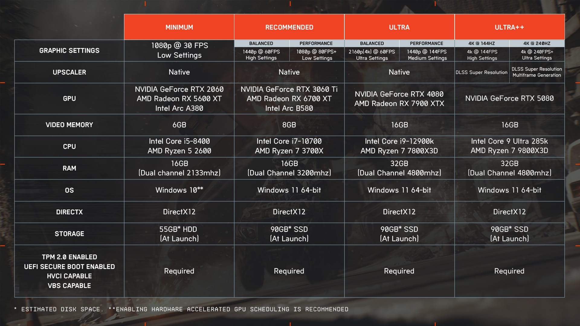 Oficiální PC požadavky Battlefieldu 6