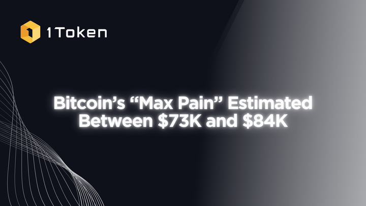 Bitcoin’s “Max Pain” Estimated Between $73K and $84K
