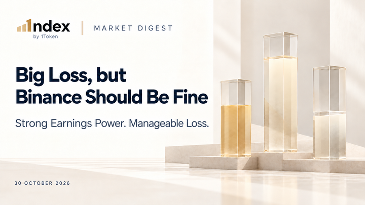 1ndex Market Digest: Big Loss, but Binance Should Be Fine. Strong Earnings Power. Manageable Loss.