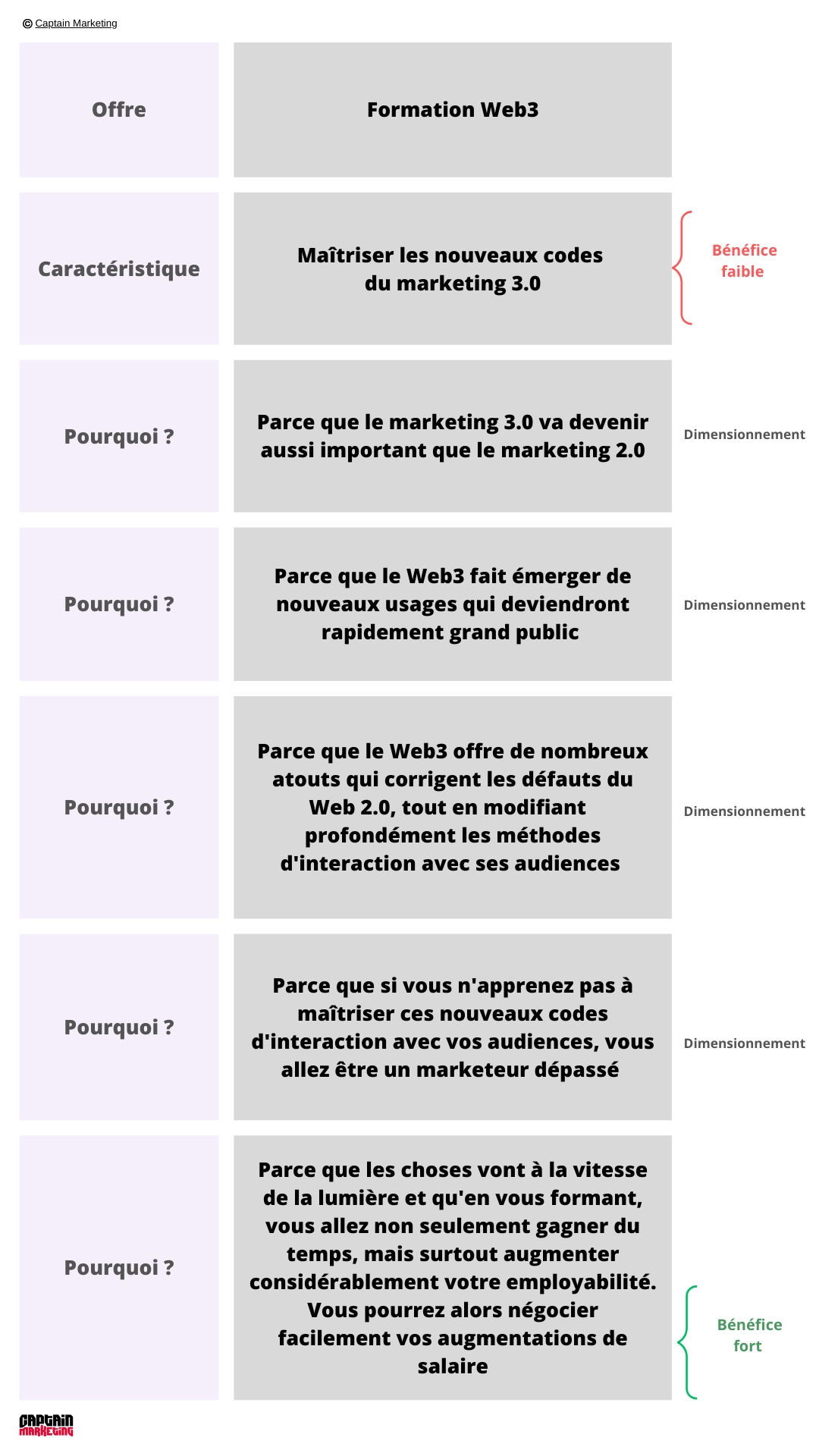 Dimensionnement Marketing - Technique des 5 Pourquoi ?