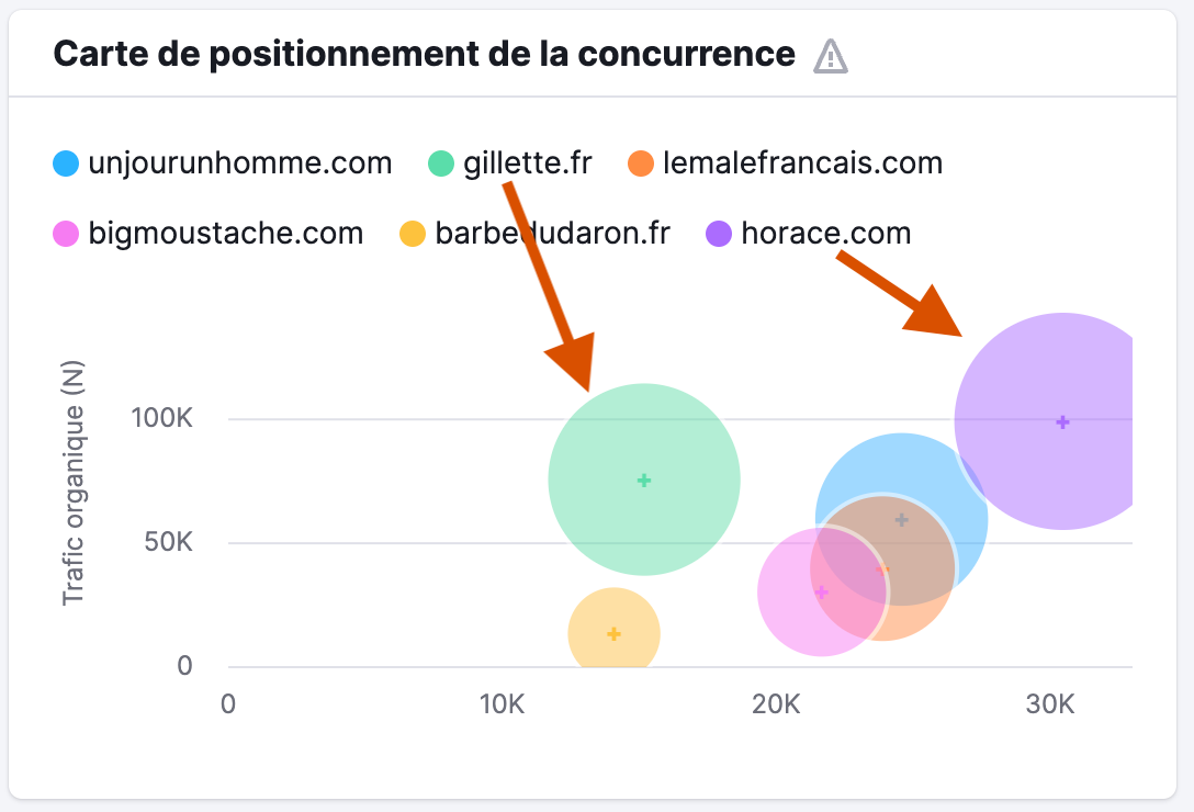 Horace Versus Concurrents SEO