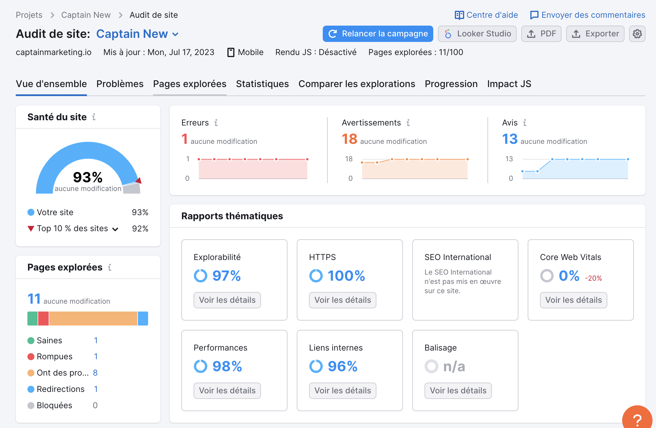 Audit technique SEO du site Captain Marketing avec Semrush