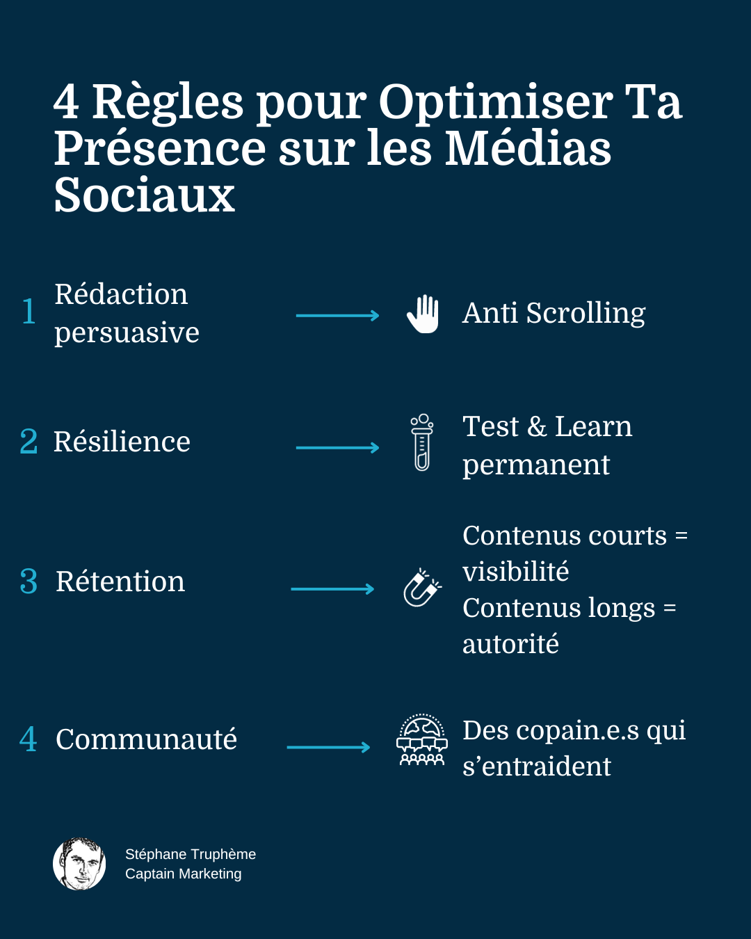 4 Règles pour Optimiser Ta Présence sur les Médias Sociaux