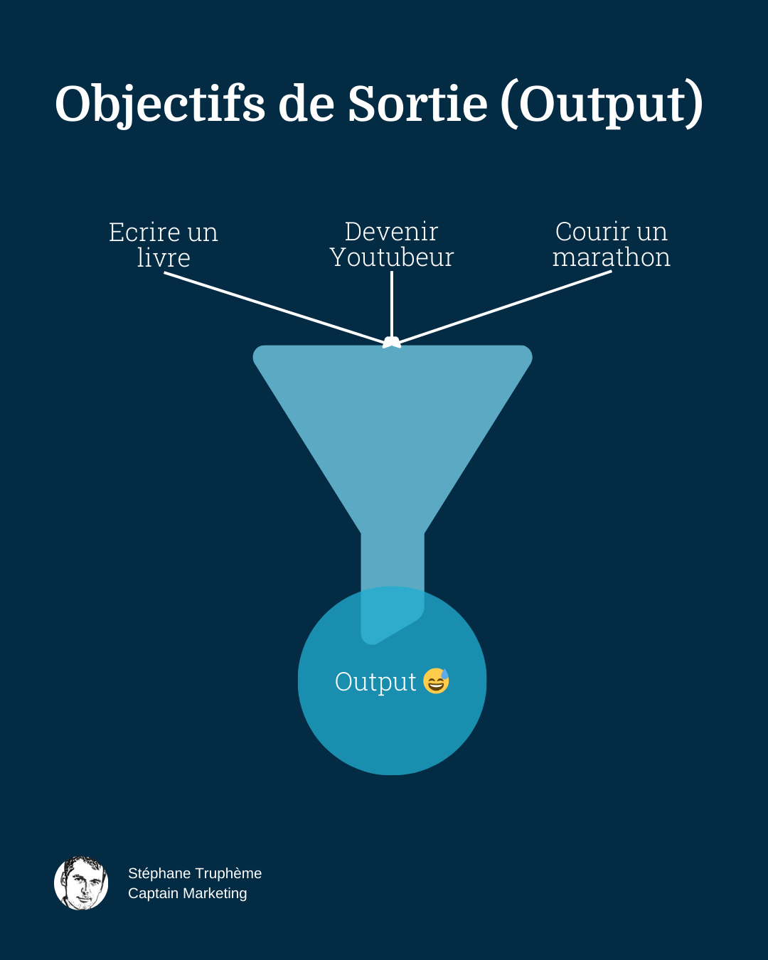 Objectifs de sortie