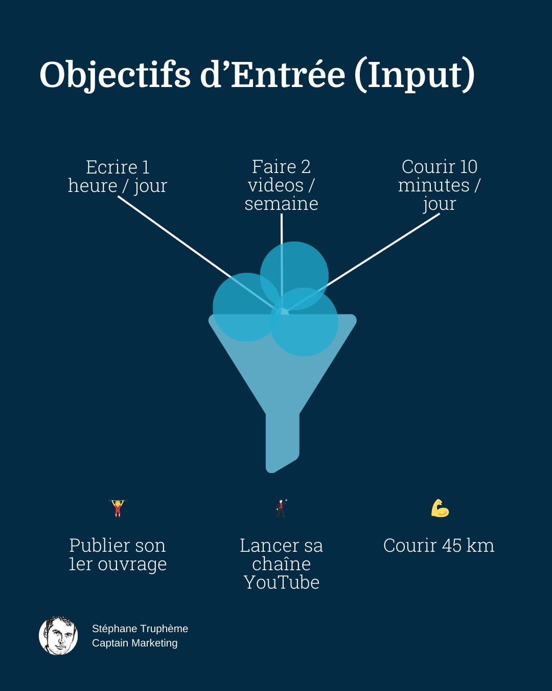 Objectifs d'entrée