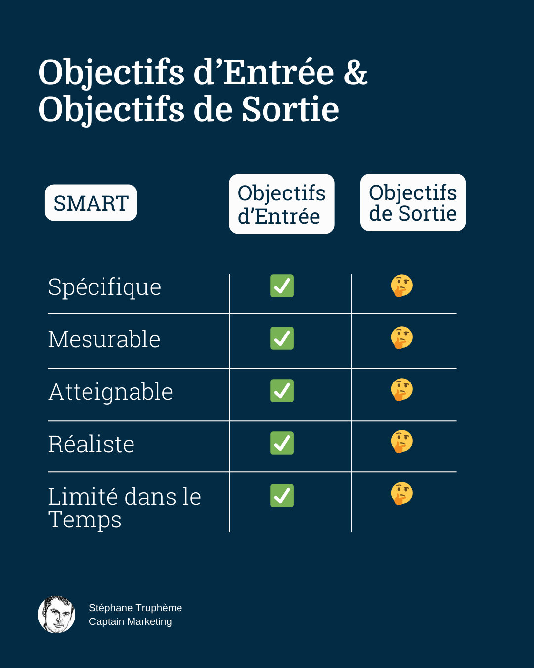 Objectifs SMART