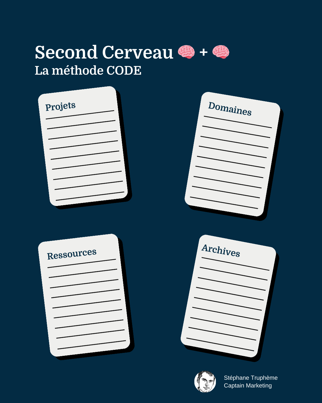 Second Cerveau - la méthode PARA