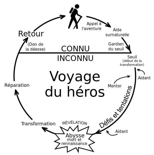 Art de la persuasion