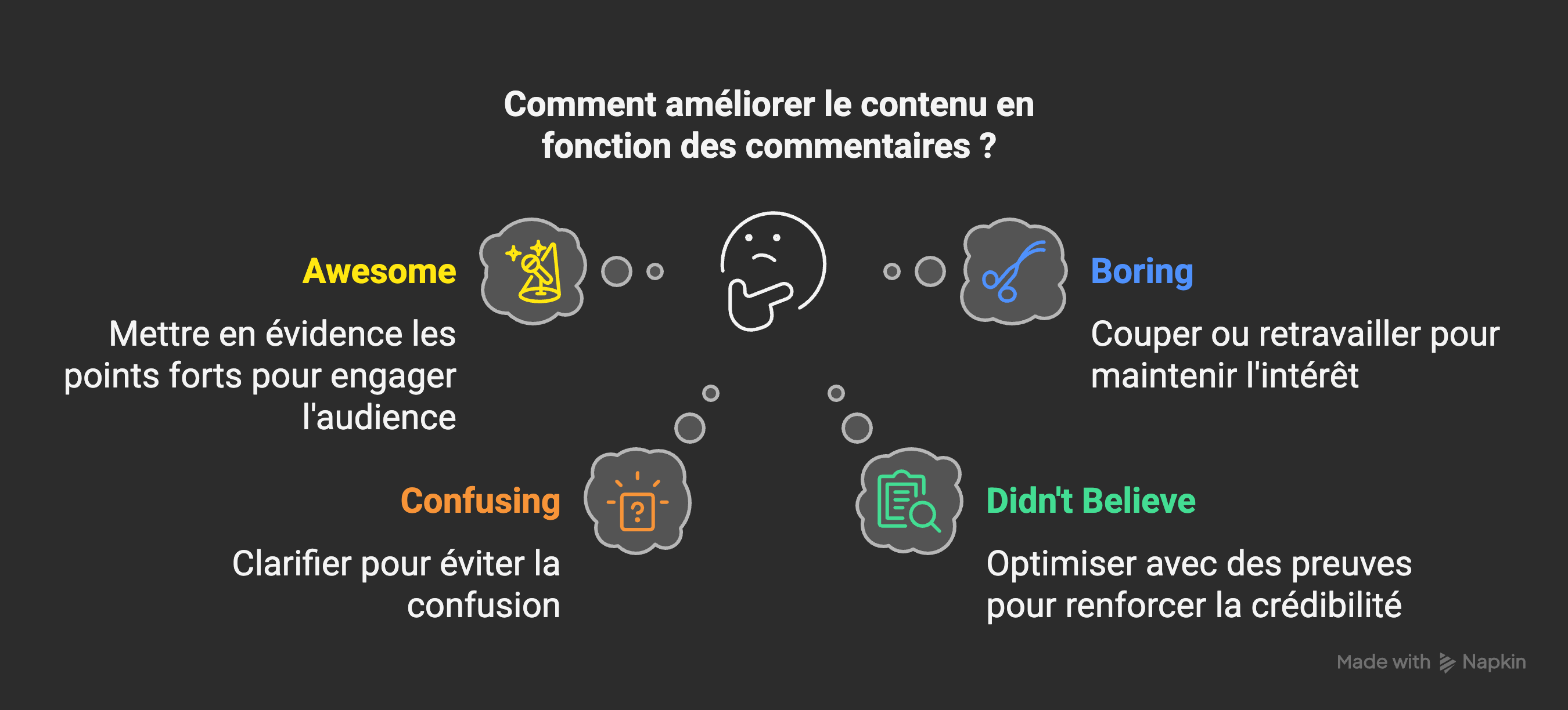 Framework ABCD pour écrire avec l'IA