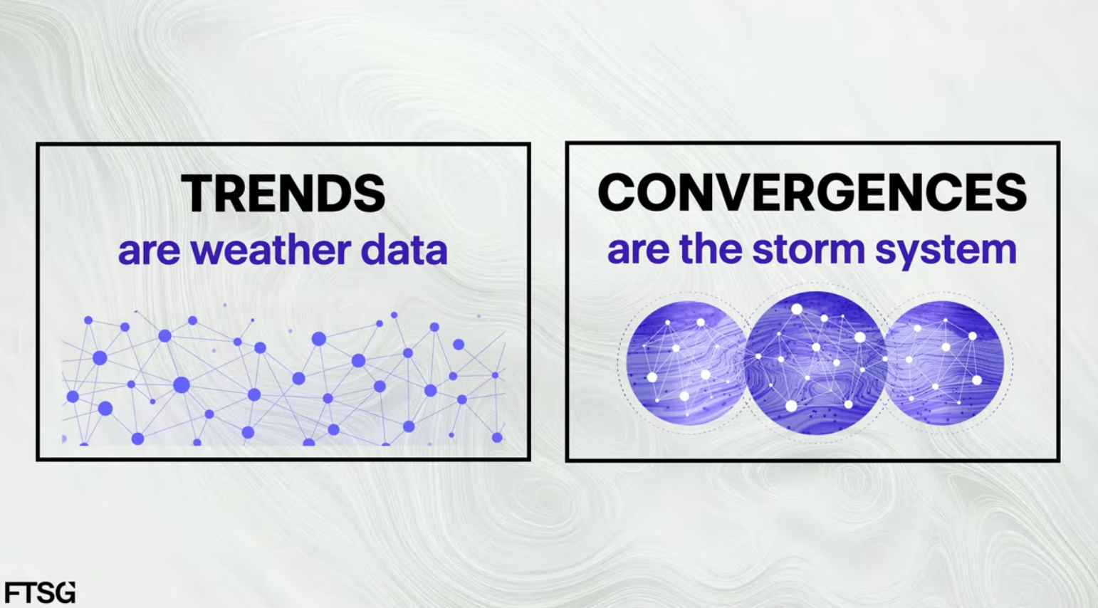 Tendances VS Convergeances