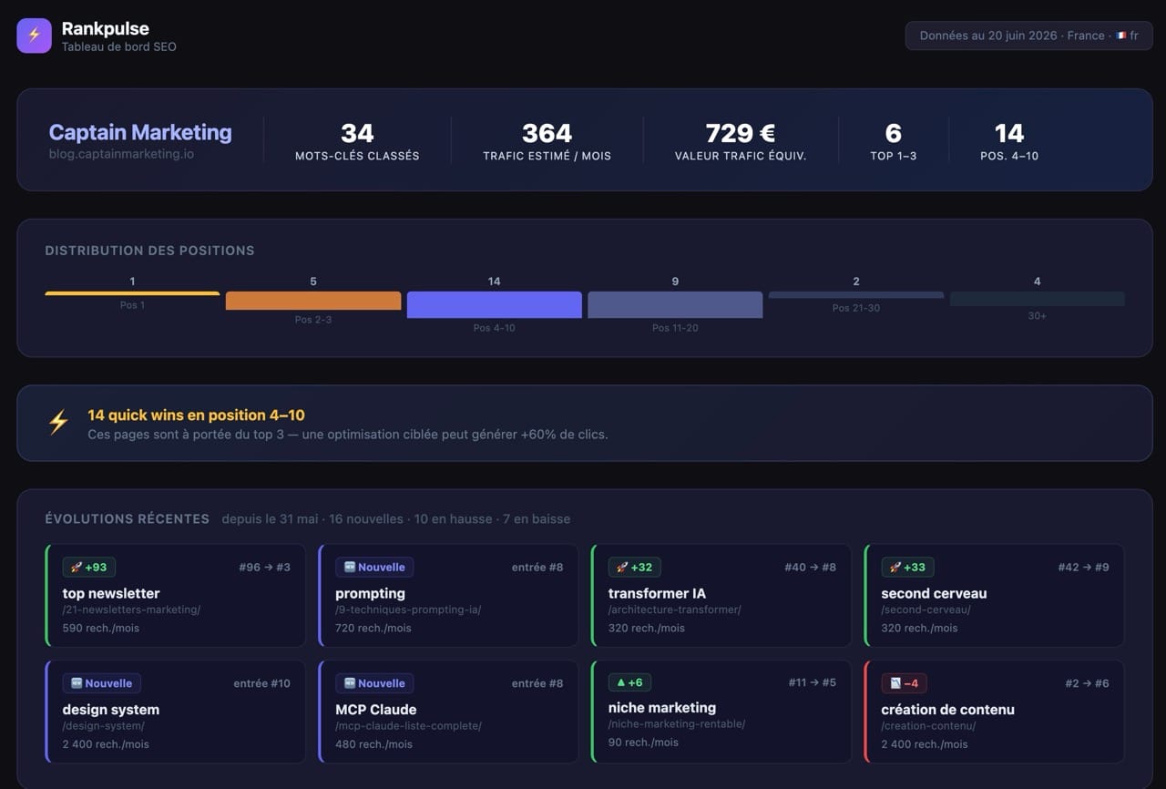 Audit SEO réalisé avec Claude Cowork et le plugin Rankpulse