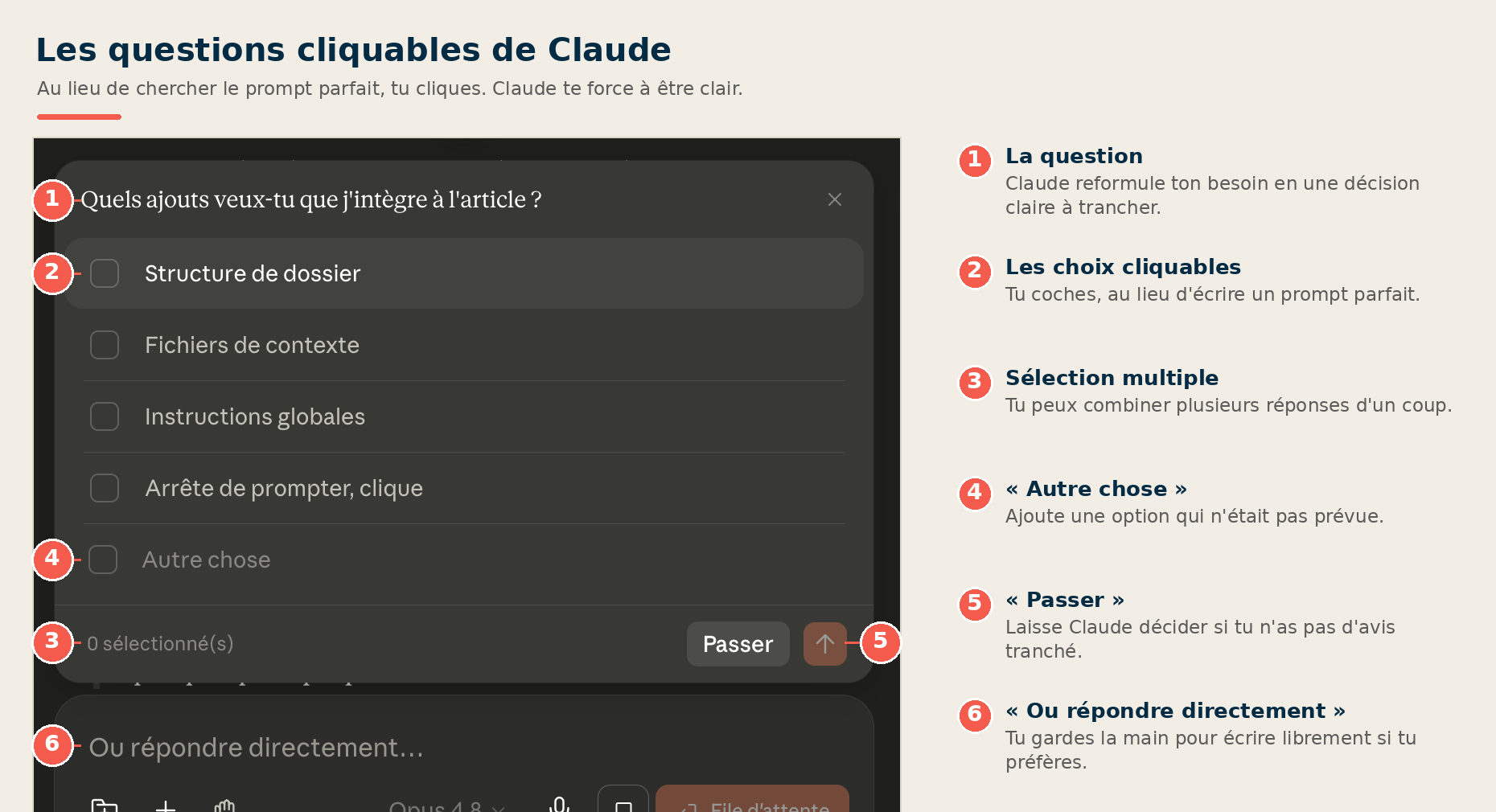 Les questions cliquables de Claude Cowork : choix multiples, Autre chose, Passer et réponse libre