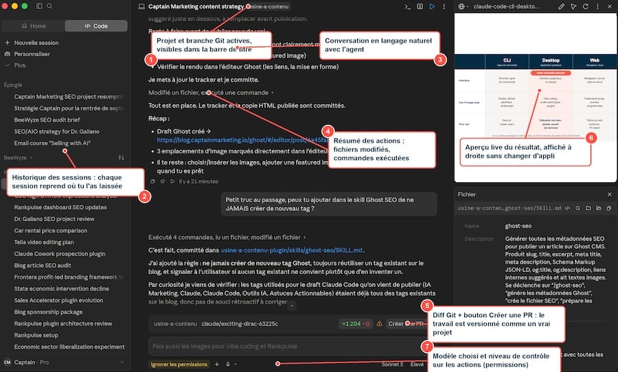 Interface de Claude Code dans l'app Claude, annotée : sessions, conversation, résumé d'actions, diff, aperçu live et réglages