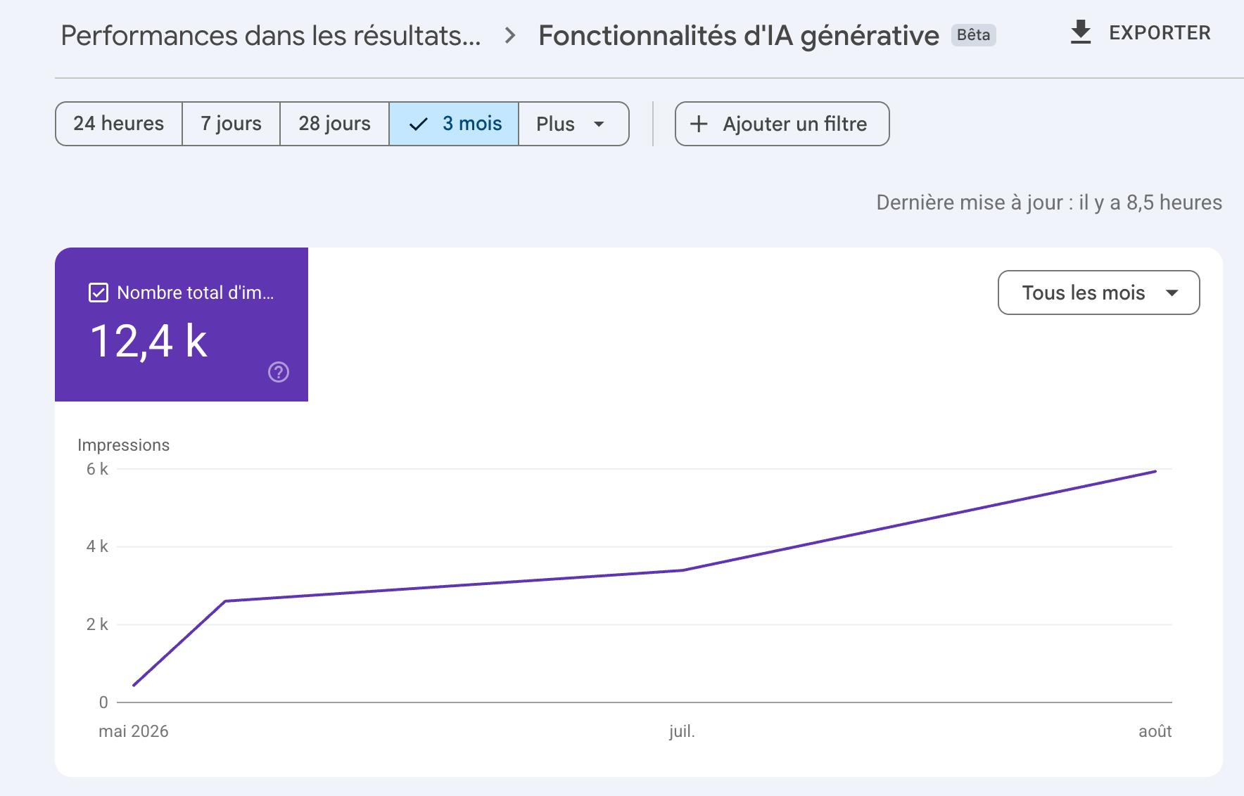 Rapport Fonctionnalités d'IA générative de Google Search Console : 12 400 impressions en 3 mois pour Captain Marketing