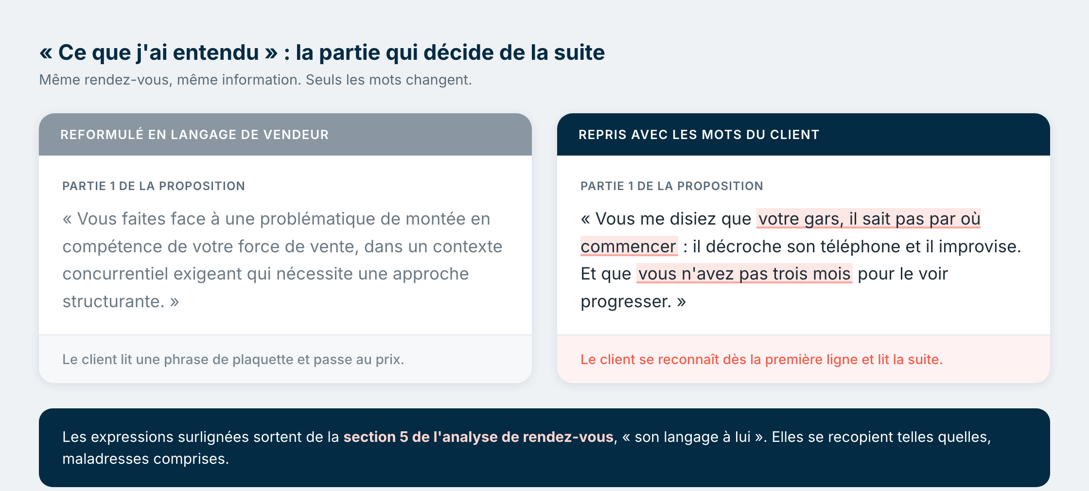 Comparaison entre une reformulation en jargon commercial et une reprise des mots du client
