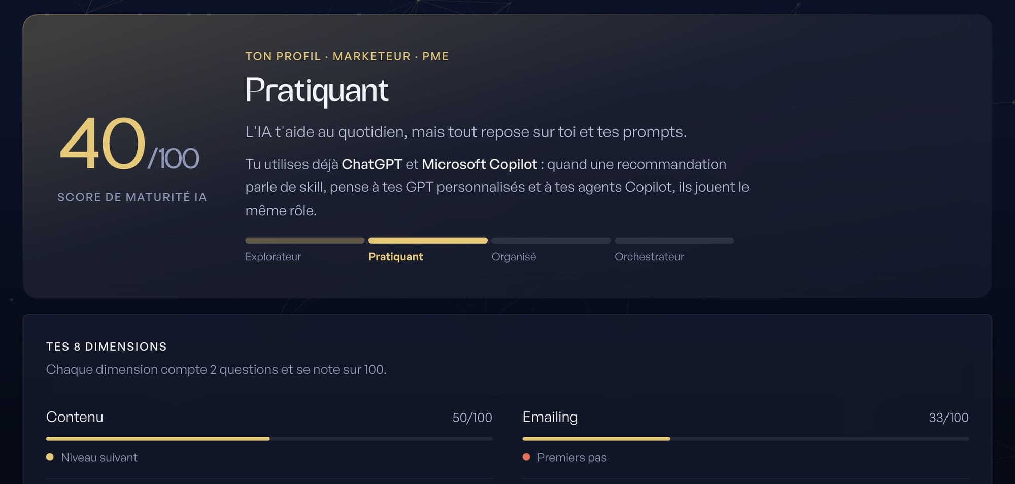 Sonar IA, exemple de résultat : score de maturité IA de 40 sur 100 et profil Pratiquant pour un marketeur de PME