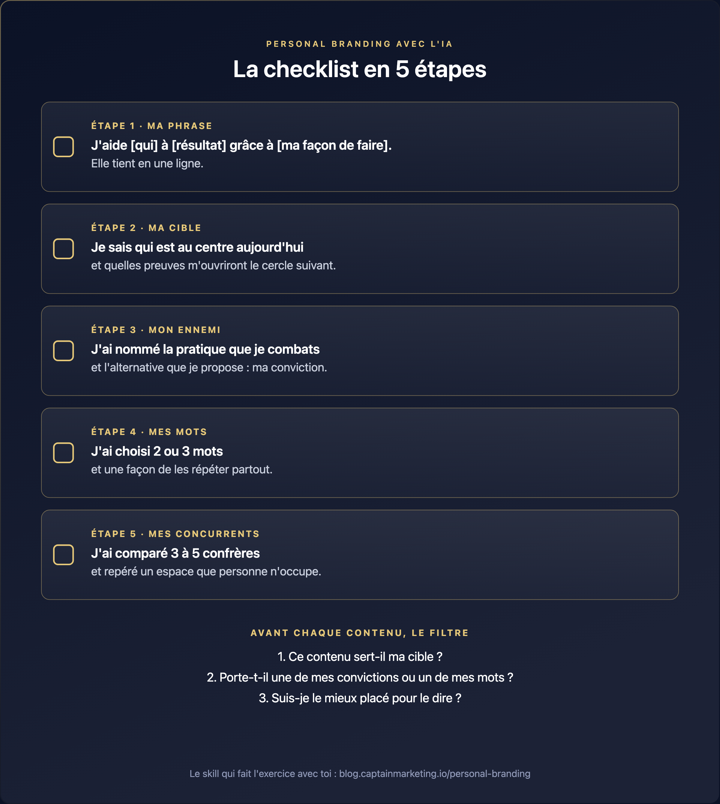 La checklist du personal branding avec l'IA en 5 étapes : ma phrase, ma cible, mon ennemi, mes mots, mes concurrents, puis les 3 questions du filtre avant chaque contenu.