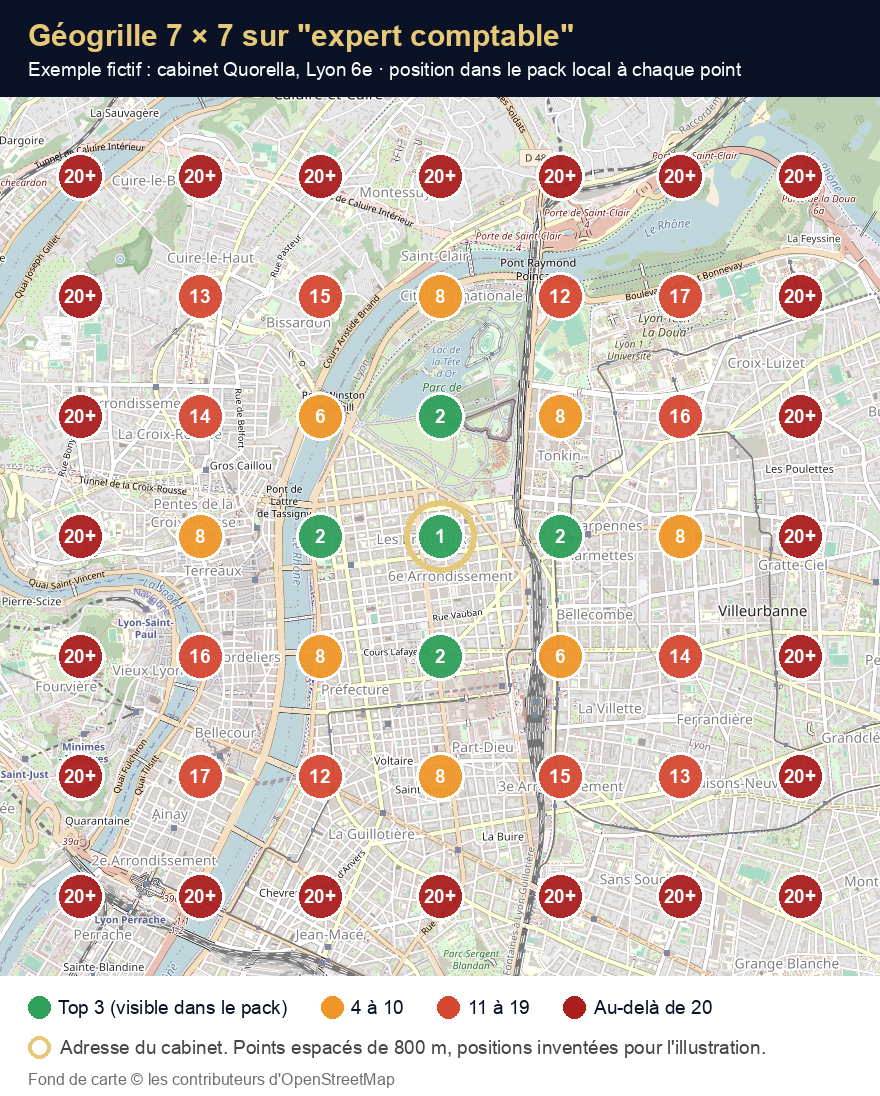 Carte de Lyon couverte d'une grille de 49 points colorés : verts autour du 6e arrondissement, orange puis rouges en s'éloignant, marqués 20+ en périphérie