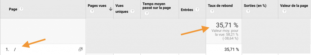 Taux de rebond Home Page Captain Marketing