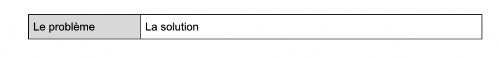 le problème