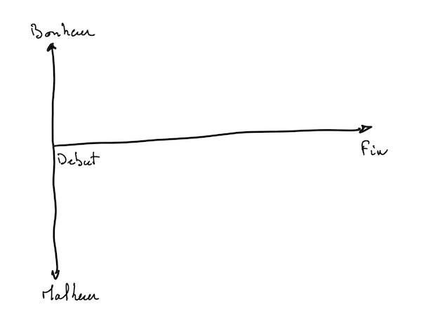 Structure Storytelling