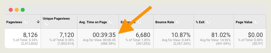 Temps de lecture article de blog