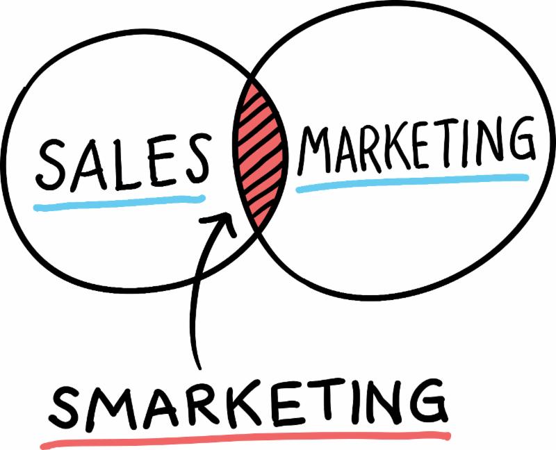 Smarketing