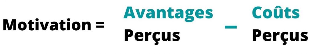 Motivation Conversion Rate Optimization