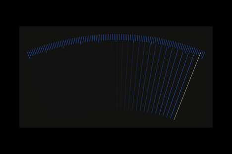 Cursor blog CursorBench