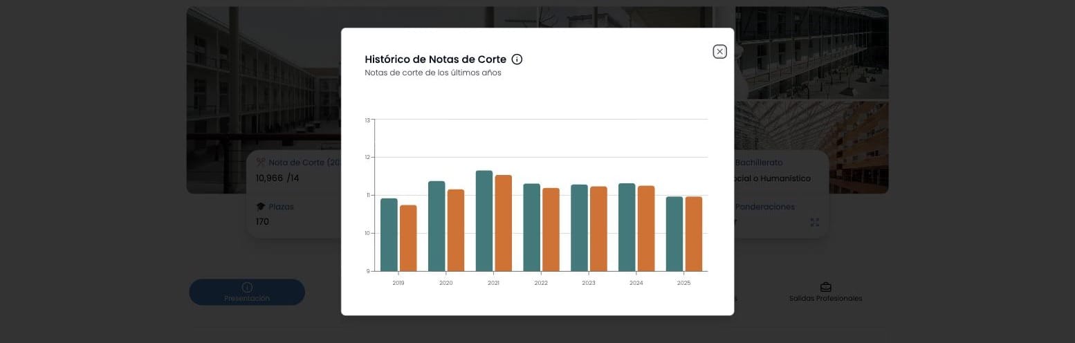 Histórico de notas de corte