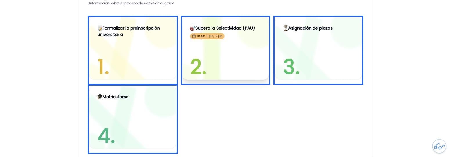 Los 4 pasos del proceso de admisión, antes de hacer clic en cada uno