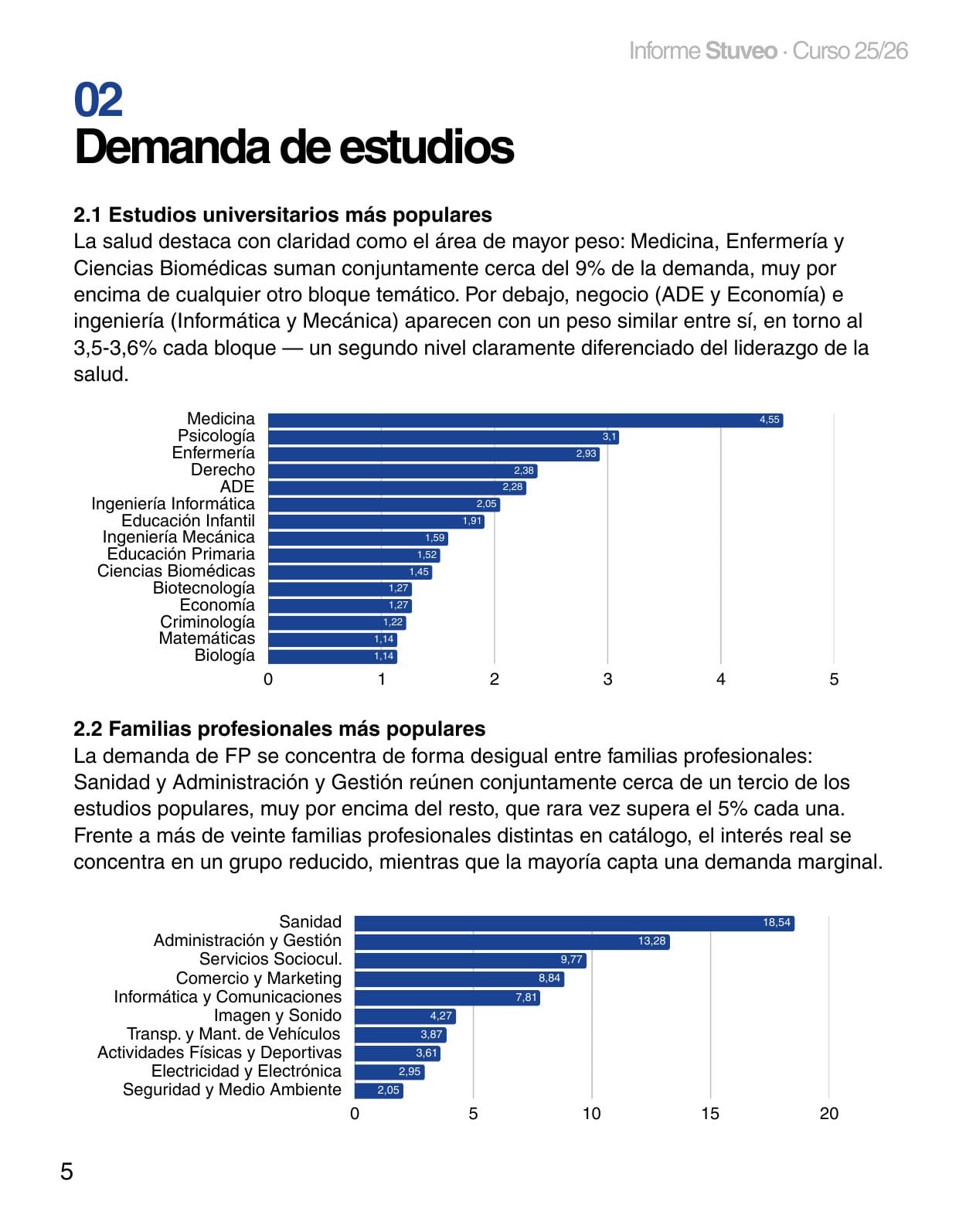 Informe Stuveo 25/26 - página 5