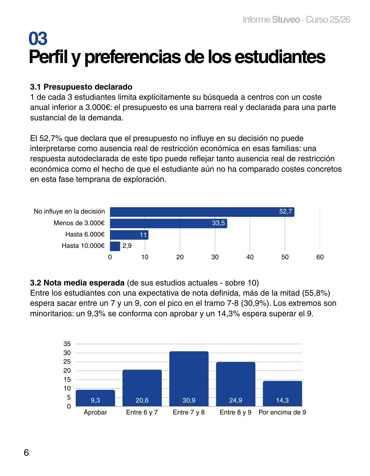Informe Stuveo 25/26 - página 6