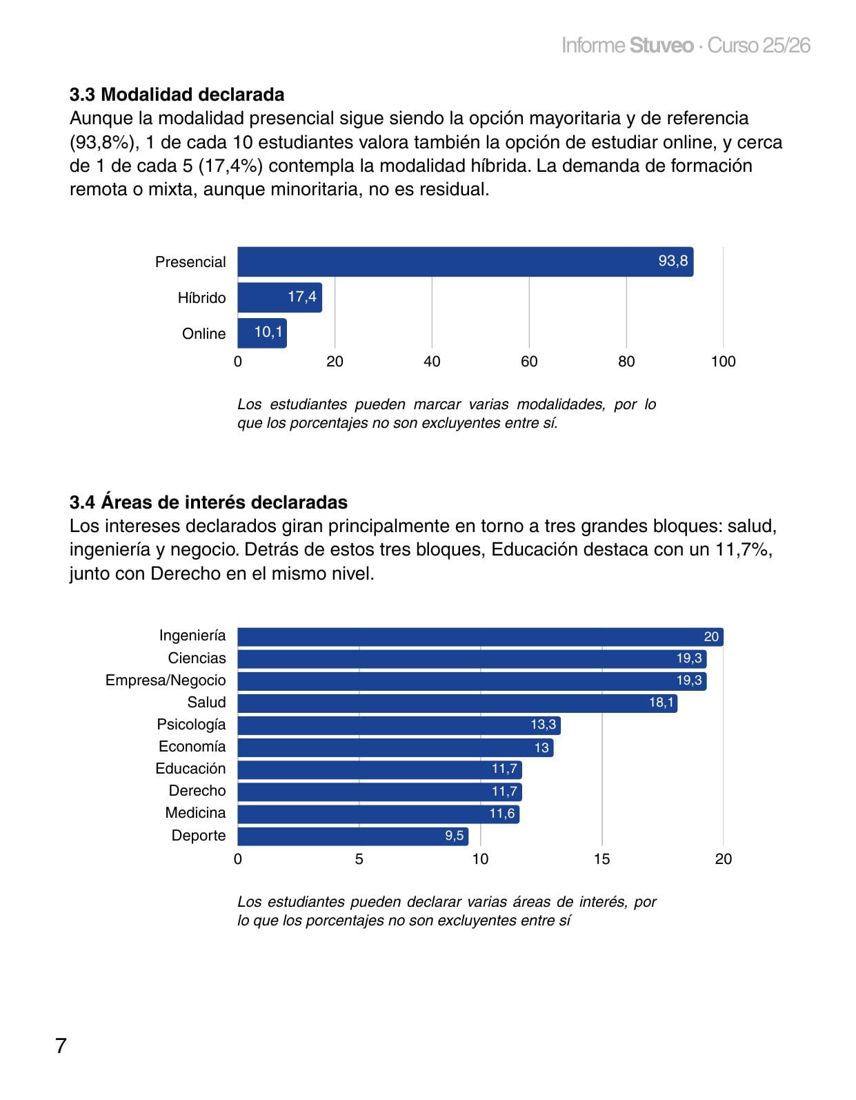 Informe Stuveo 25/26 - página 7
